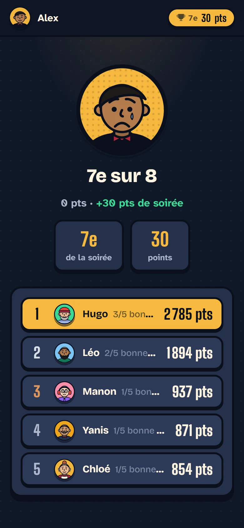 Téléphone : classement final